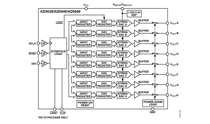 AD5628 Diagram