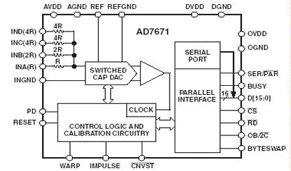 AD7671 Diagram