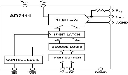 AD7111 Diagram