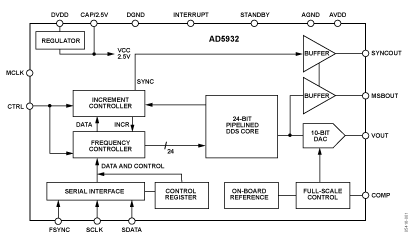   Connection Diagram