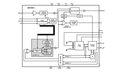 ADF4360-1 Diagram