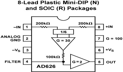 AD626 Diagram