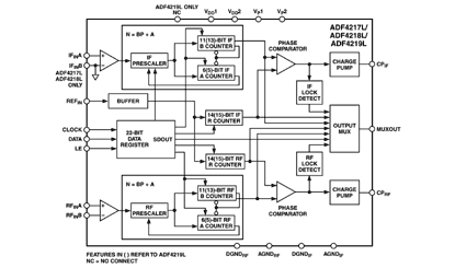 ADF4219L Diagram