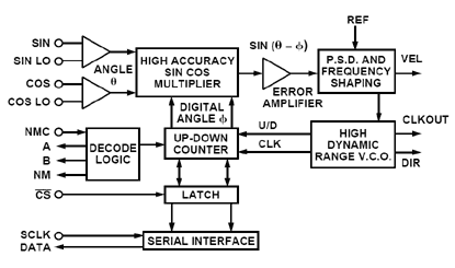 AD2S90 Diagram