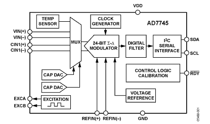 AD7745 Diagram