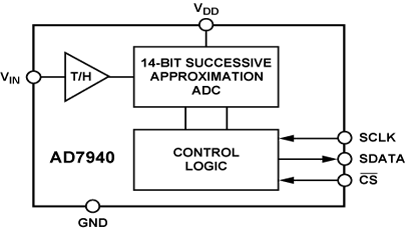 AD7940 Diagram