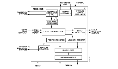 AD2S1205 Diagram