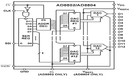 AD8804 Diagram