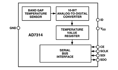 AD7314 Diagram