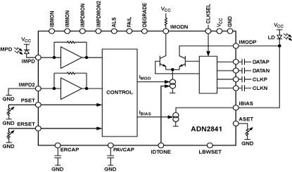 ADN2841 Diagram