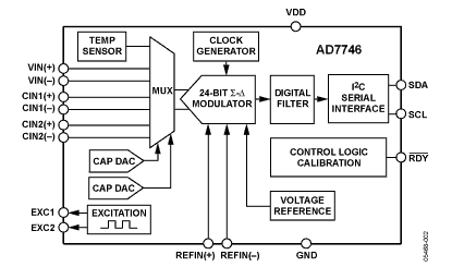 AD7746 Diagram