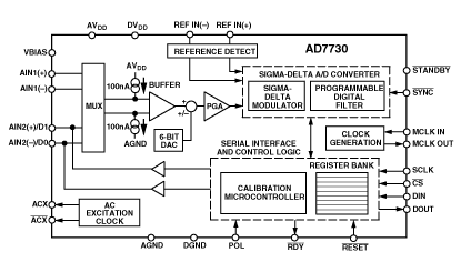 AD7730 Diagram