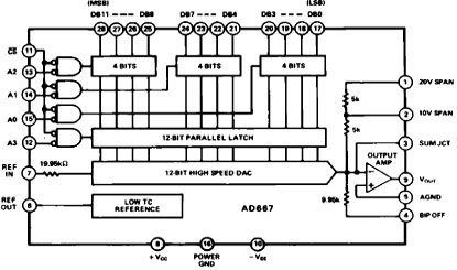 AD667 Diagram