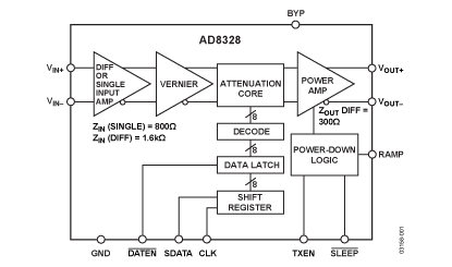 AD8328 Diagram