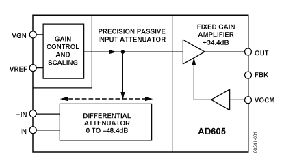 AD605 Diagram