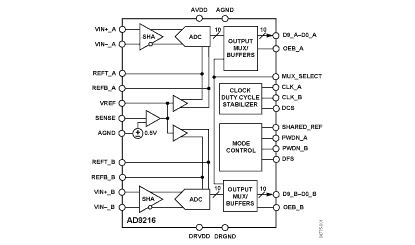 AD9216 Diagram