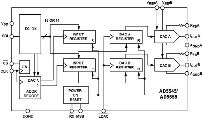 AD5555 Diagram