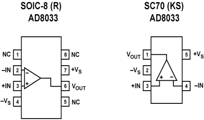 AD8033 Diagram