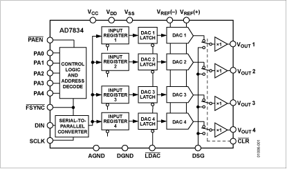 AD7834 Diagram