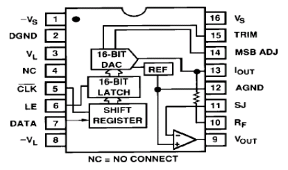 AD766 Diagram