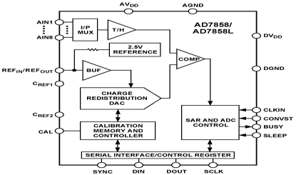   Connection Diagram