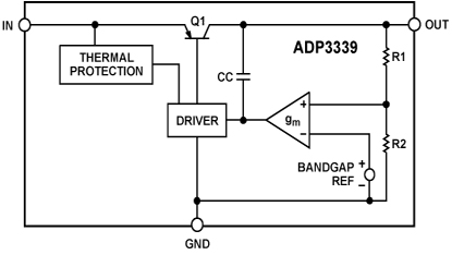 ADP3339 Diagram