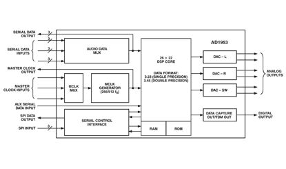 AD1953 Diagram