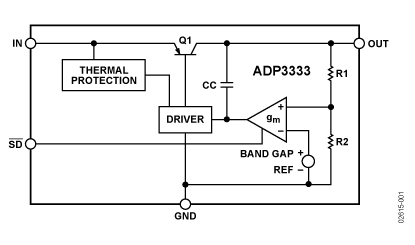 ADP3333 Diagram