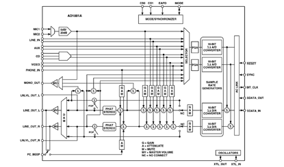 AD1881A Diagram