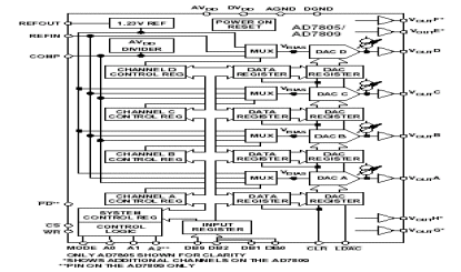 AD7805 Diagram