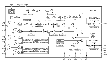 ADE7758 Diagram