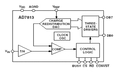 AD7813 Diagram