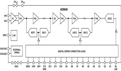   Connection Diagram