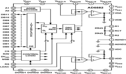 AD5582 Diagram