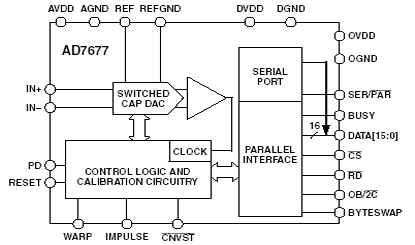 AD7677 Diagram