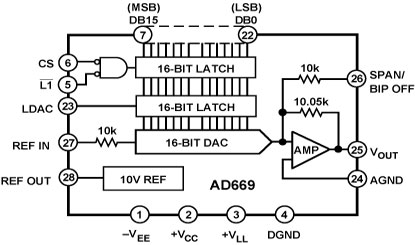 AD669 Diagram