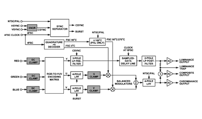 AD725 Diagram