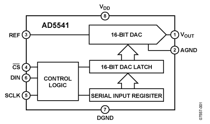 AD5541 Diagram