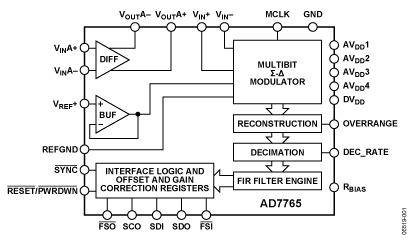   Connection Diagram