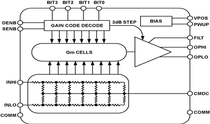 AD8369 Diagram