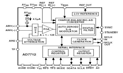 AD7712 Diagram