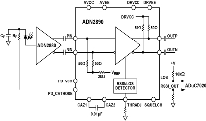 ADN2890 Diagram