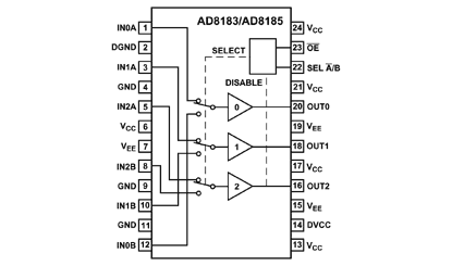 AD8183 Diagram