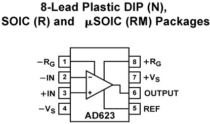 AD623 Diagram