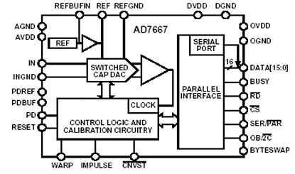 AD7667 Diagram