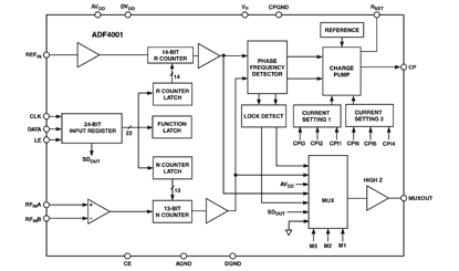 ADF4001 Diagram