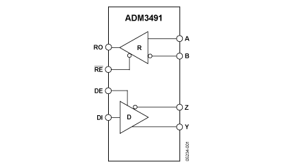 ADM3491 Diagram