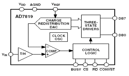 AD7819 Diagram