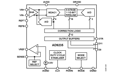 AD9235 Diagram