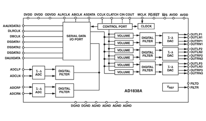 AD1838A Diagram